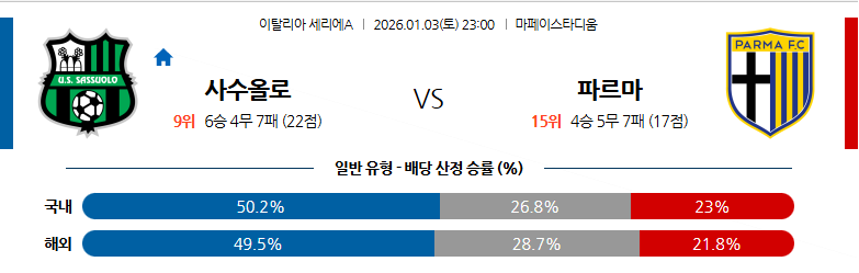 2026-01-03(토) 23:00 세리에A 사수올로 vs 파르마 경기 개요