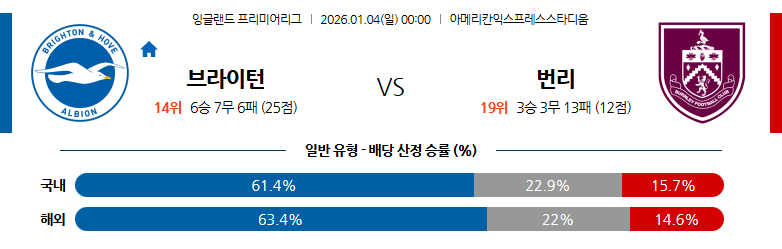 EPL 26-01-04 브라이턴 vs 번리 경기 개요