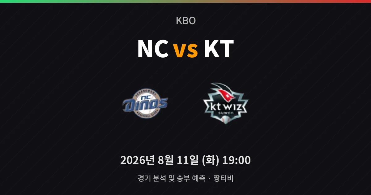 8월-11일 생중계 6연승 KT, 창원서 승률 0.621의 무게감