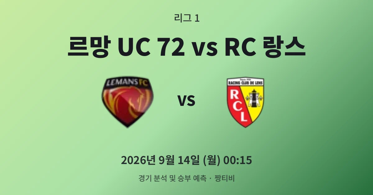 9월-14일 리그 1중계 승점 갈증 르망, 랑스 원정 벽 넘을까