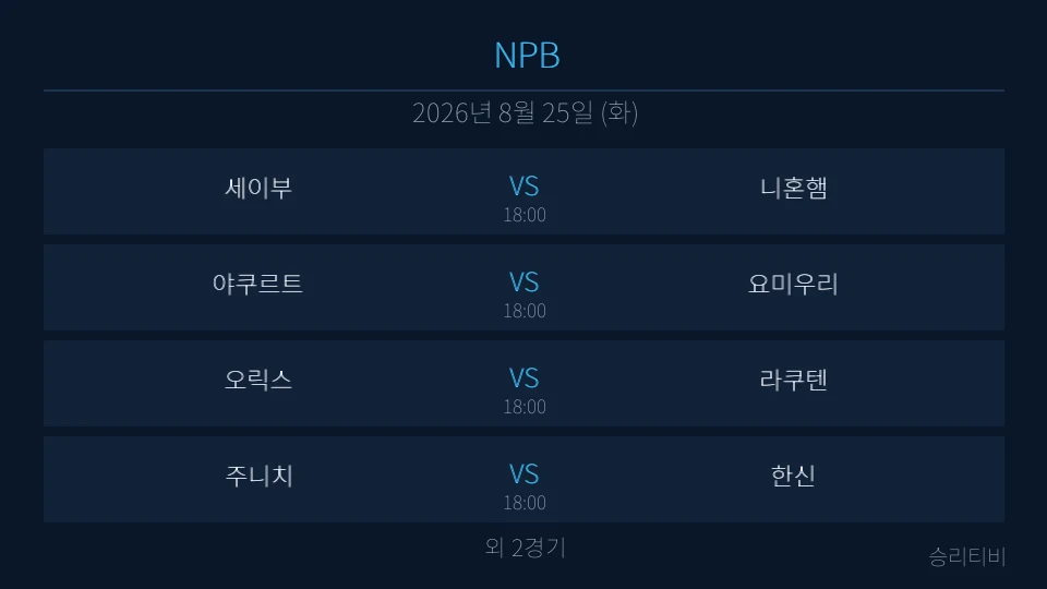 NPB 8월 25일 6경기 분석 대표 이미지