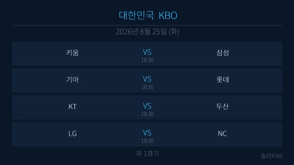 KBO 8월 25일 5경기 분석 대표 이미지
