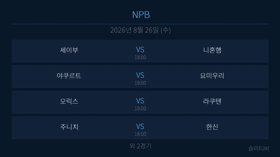 NPB 8월 26일 6경기 분석 대표 이미지