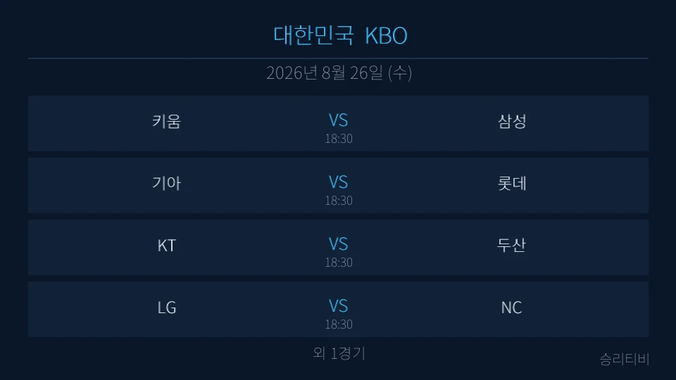 KBO 8월 26일 5경기 분석 대표 이미지