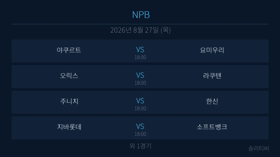 NPB 8월 27일 5경기 분석 대표 이미지