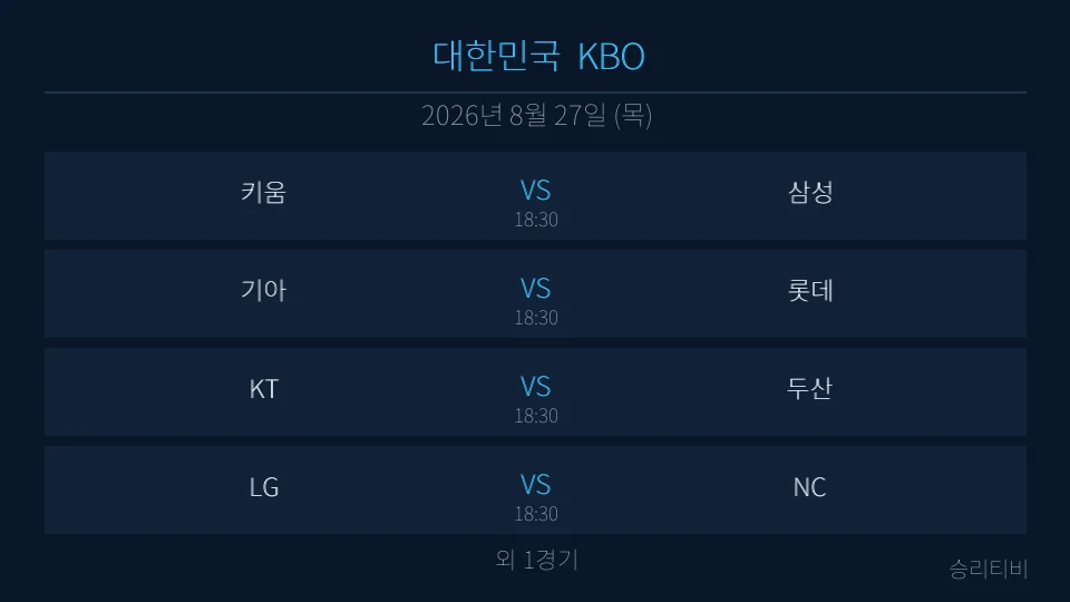 KBO 8월 27일 5경기 분석 대표 이미지