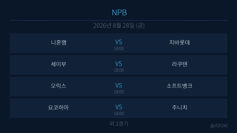 NPB 8월 28일 6경기 분석 대표 이미지