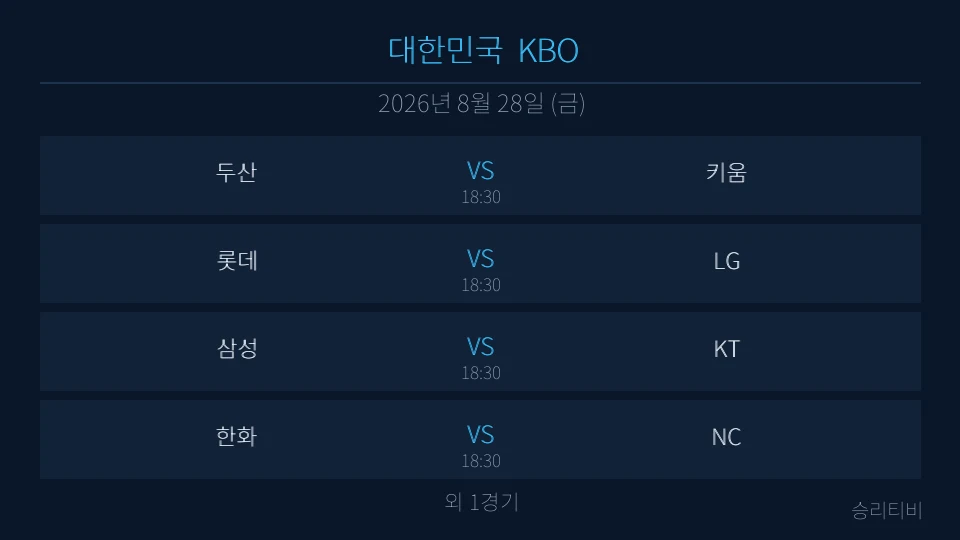 KBO 8월 28일 5경기 분석 대표 이미지