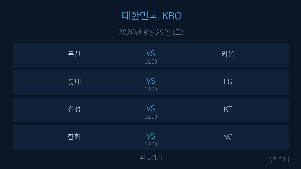 KBO 8월 29일 5경기 분석 대표 이미지