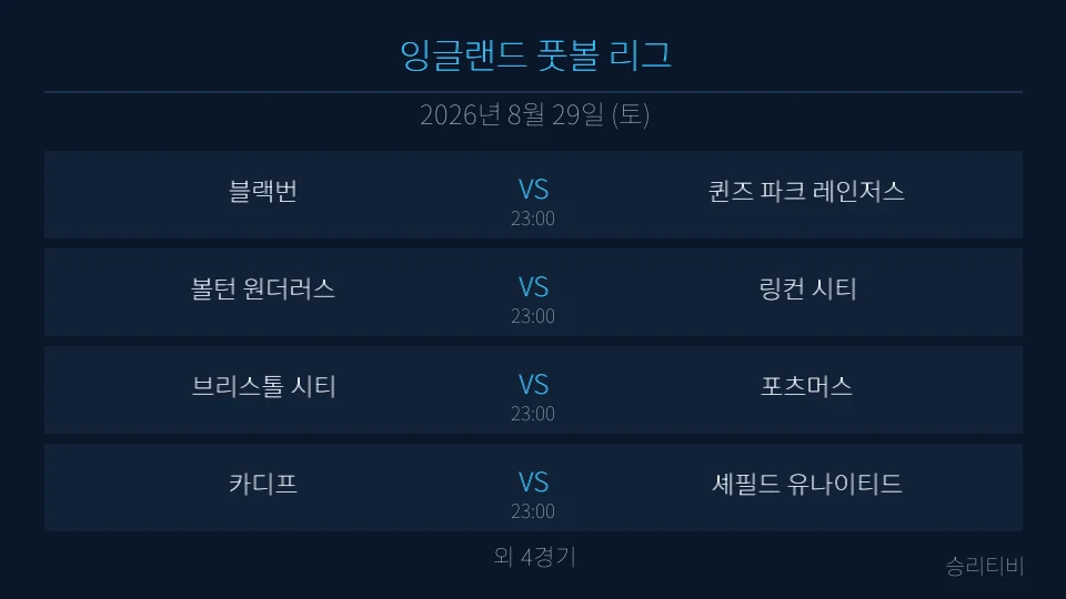 EFL 8월 29일 8경기 분석 대표 이미지