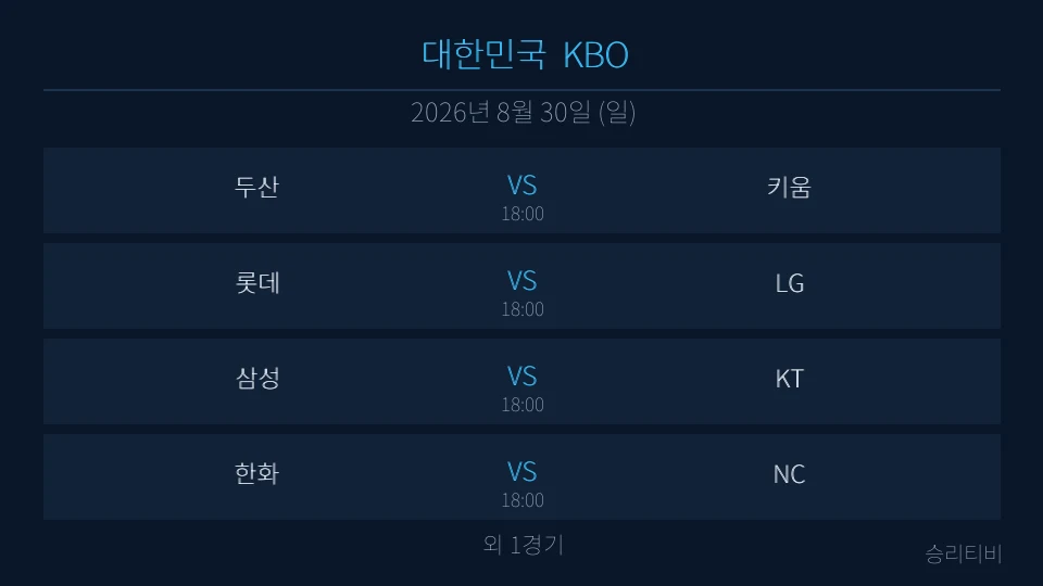 KBO 8월 30일 5경기 분석 대표 이미지