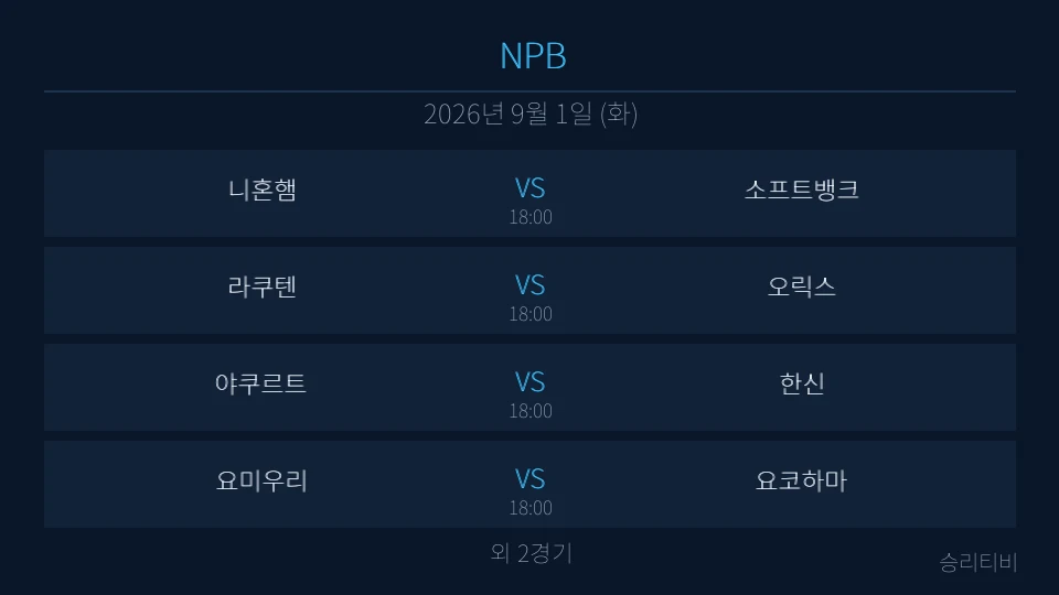 NPB 9월 1일 6경기 분석 대표 이미지