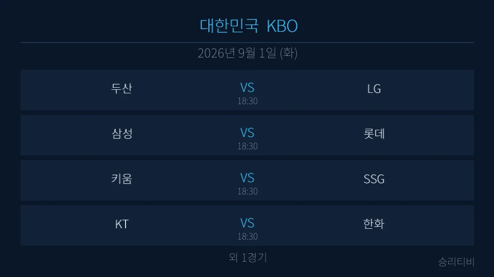 KBO 9월 1일 5경기 분석 대표 이미지