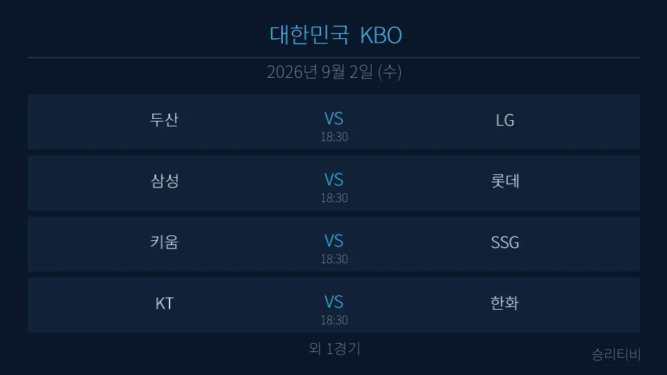 KBO 9월 2일 5경기 분석 대표 이미지