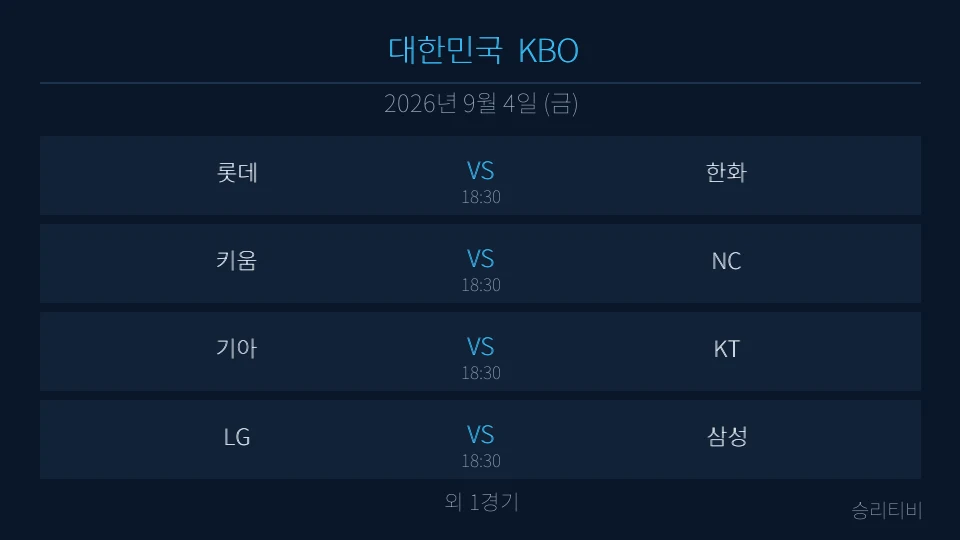 KBO 9월 4일 5경기 분석 대표 이미지