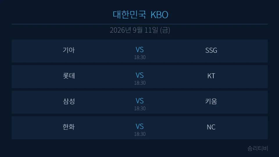 KBO 9월 11일 4경기 분석 대표 이미지