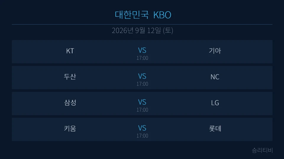 KBO 9월 12일 4경기 분석 대표 이미지
